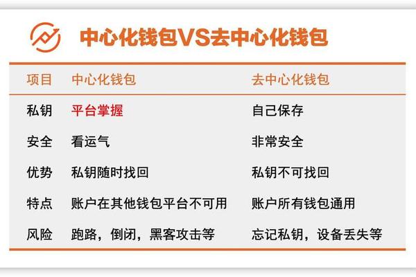 tp钱包存在安全风险