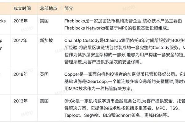 bsc授权tp钱包