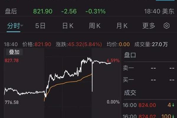 TokenPocket钱包不显示价格