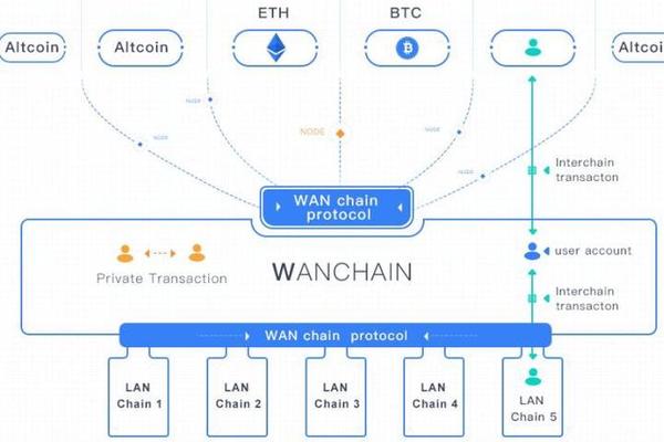 tokenpocket怎么添加合约地址