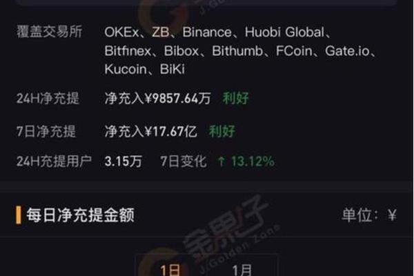 比特币 第28页