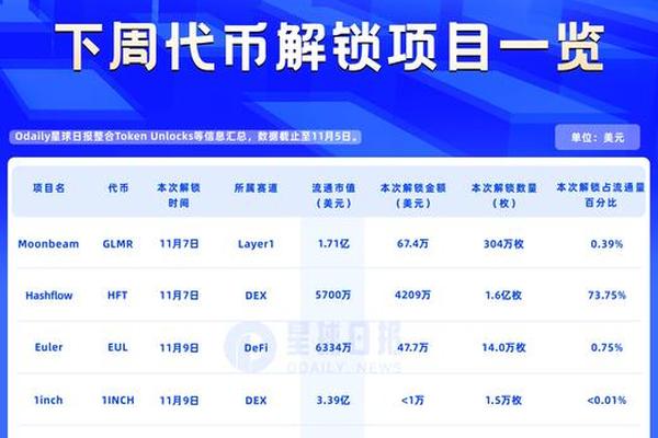 导航 第93页