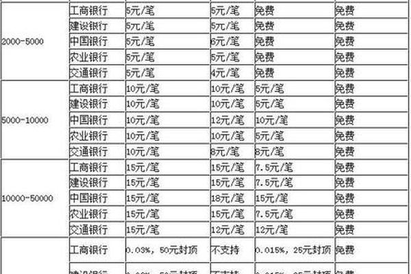 tp钱包转账手续费多少