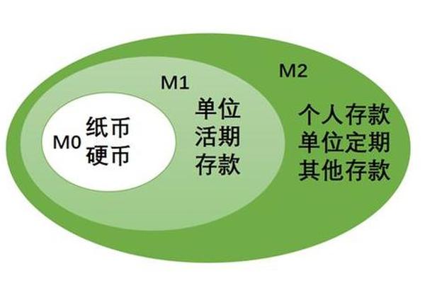 tp钱包货币生态链