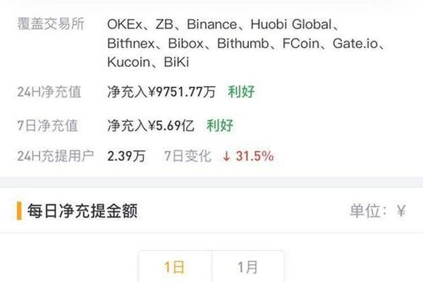 tp钱包如何转入ust