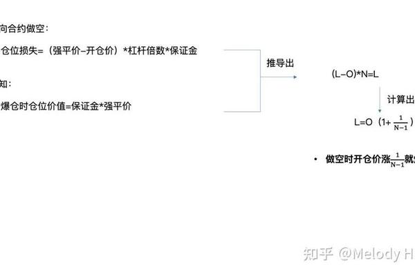 tokenpocket合约怎么玩